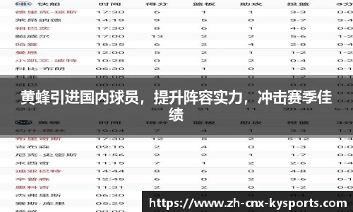 黄蜂引进国内球员，提升阵容实力，冲击赛季佳绩