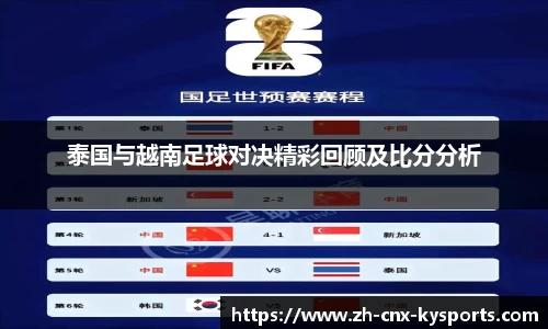 泰国与越南足球对决精彩回顾及比分分析